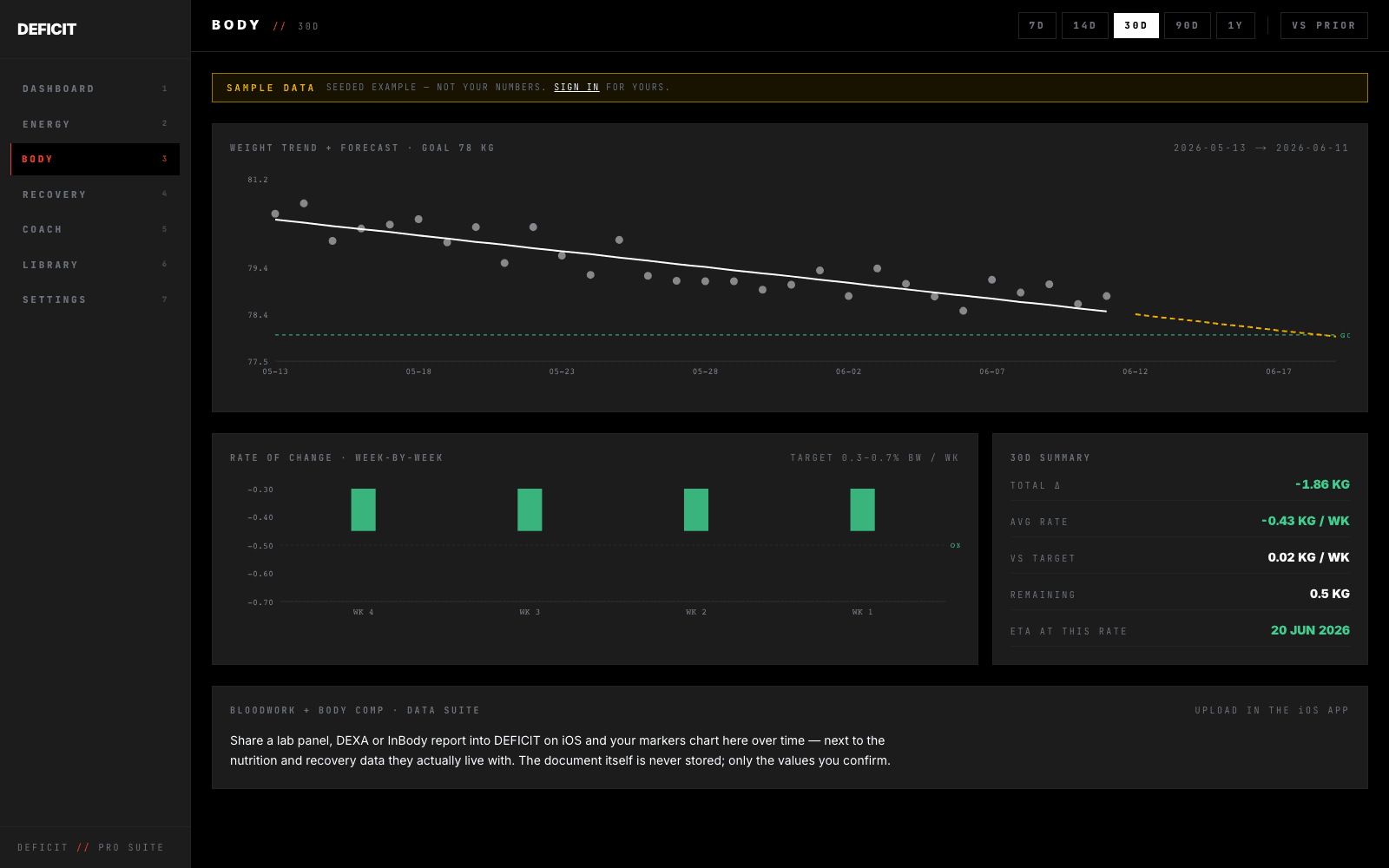 Body route: smoothed weight trend with forecast and goal line
