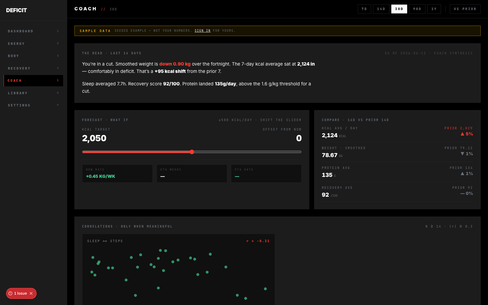 Coach route: The Read synthesis, what-if forecast slider and meaningful correlations