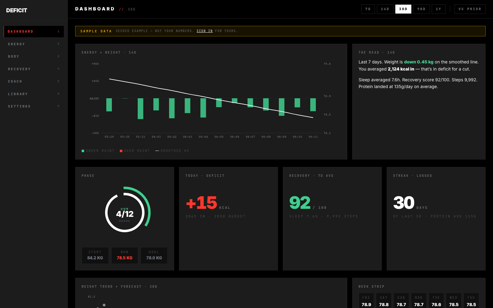 The Web Health Suite dashboard: energy and weight chart, phase ring, today's deficit, recovery score and streak on one screen