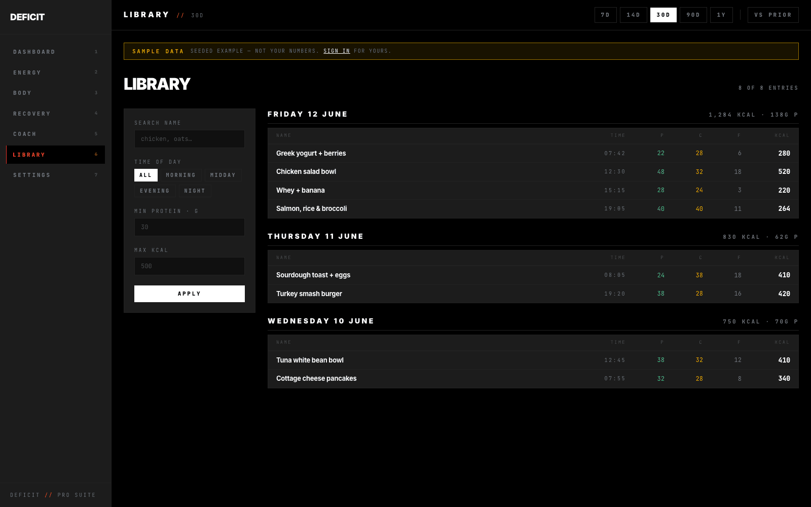 Library route: dense filterable table of every logged meal