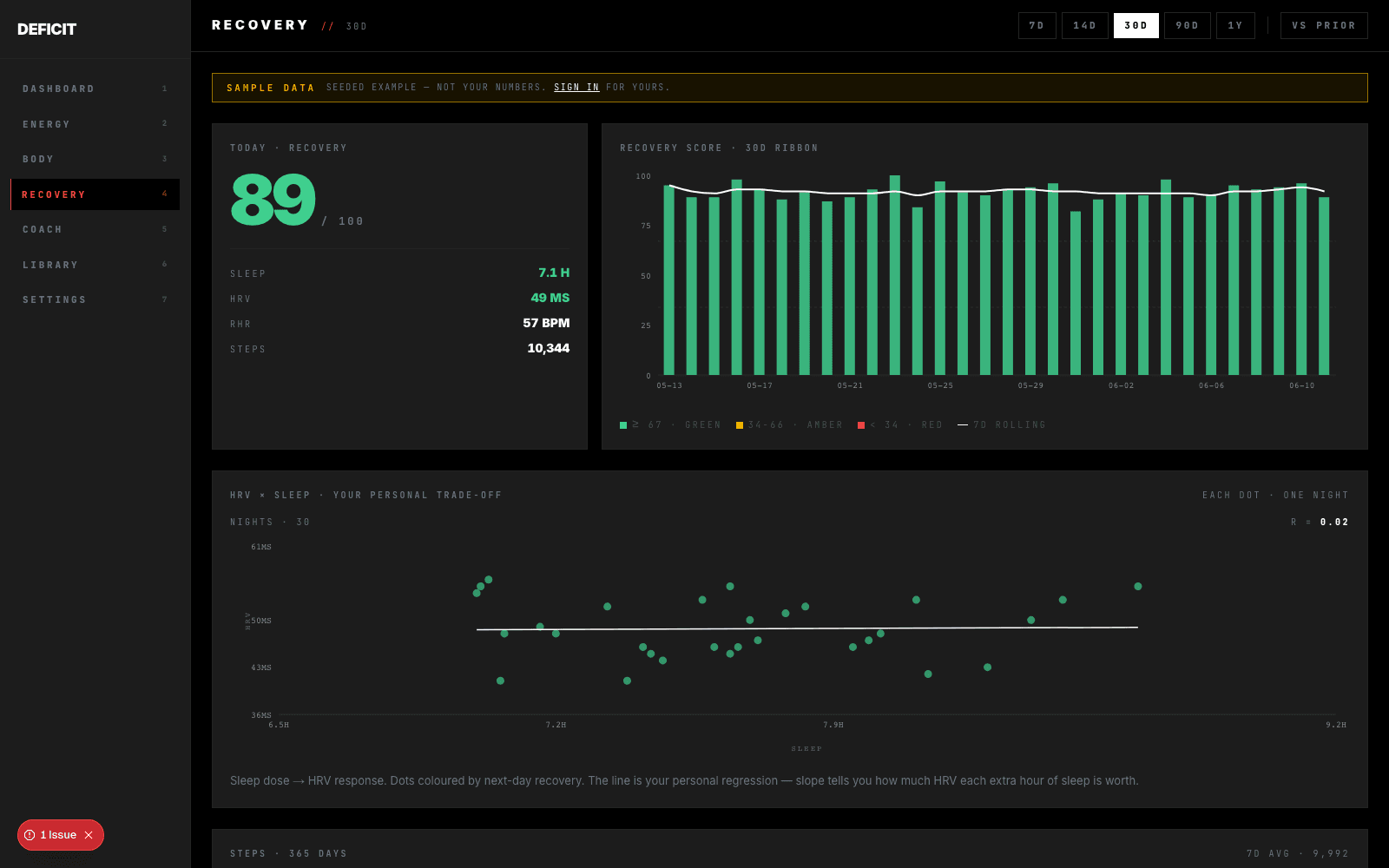 Recovery route: HRV, resting heart rate and sleep scored against your own baseline
